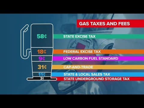 What gas taxes are California residents paying for?