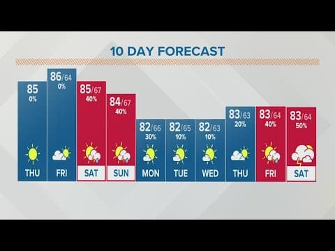 Columbus, Ohio weather forecast | September 1, 2022