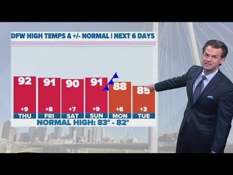 DFW Weather | Weak cold front next week to drop temperatures slightly in 14 day forecast
