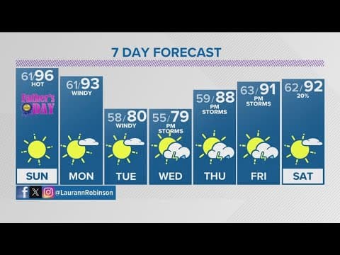 Denver Gazette forecast for Sunday, June 16