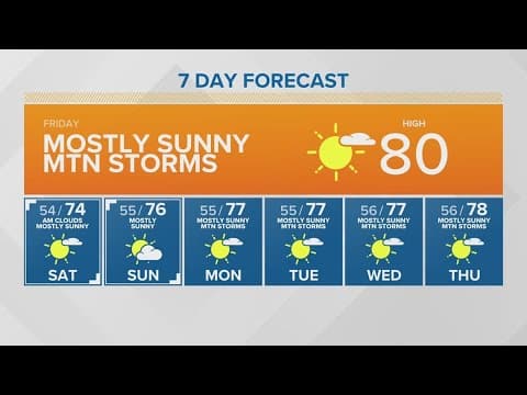 Highs reaching 80 | KING 5 Weather