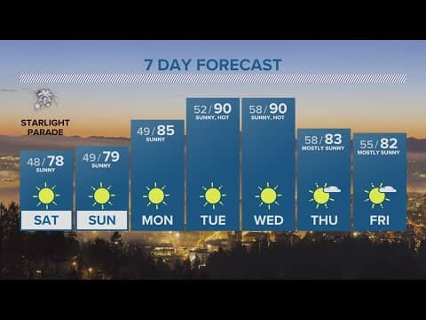 KGW Forecast: Evening, Friday, June 2, 2023