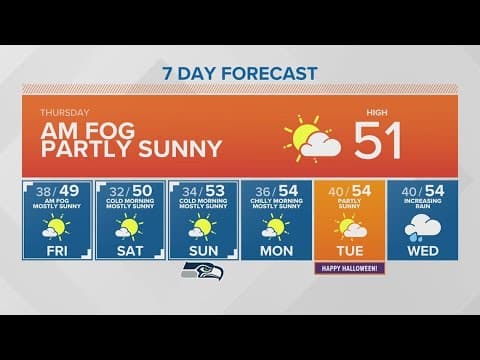 Chilly sunshine on deck for the rest of this week | KING 5 Weather