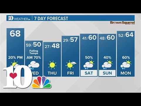 A warm and breezy day today ahead of a strong cold front tonight