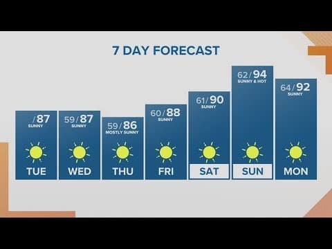 KGW Forecast: Sunrise, Tuesday, August 1, 2023