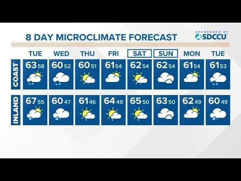 Rain and wind return late Tuesday through Wednesday in San Diego