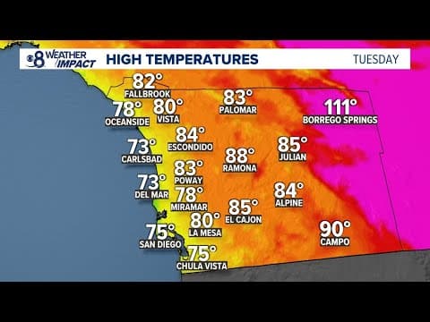 Hot highs will gradually slip through Friday as excessive heat continues for San Diego desert