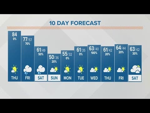 Columbus, Ohio weather forecast | April 20, 2023