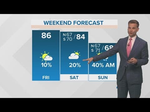New Orleans Weather: Expect much cooler temps and rain by Sunday