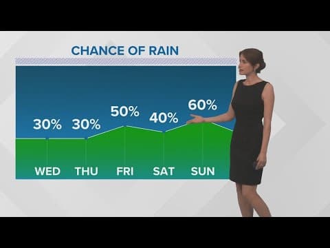 Gorgeous weather Tuesday; weather changes are ahead including rain