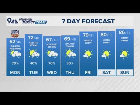 Extended Forecast | Afternoon thunderstorms are rumbling onto the plains this Memorial Day