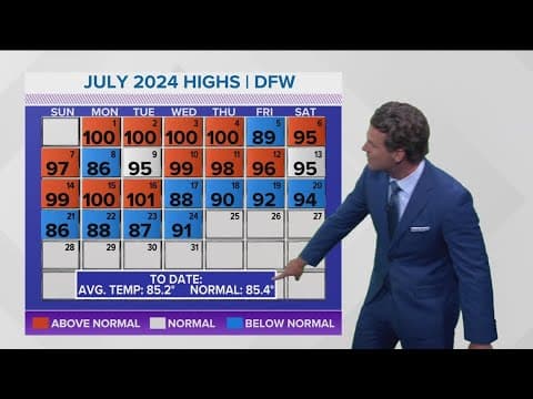 DFW Weather: High temps in DFW have been below normal