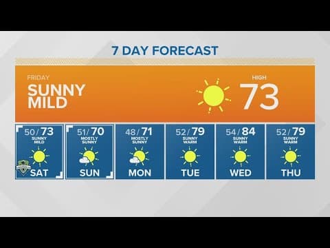 Sunny and mild Friday | KING 5 Weather
