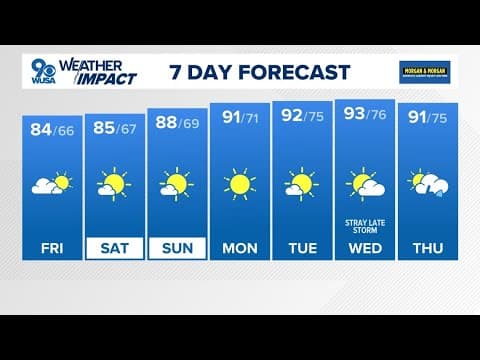 DMV Afternoon Forecast for Aug. 8, 2025 | Another nice day to get outside
