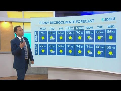 High temps in the 70s as gusty Santa Ana winds return