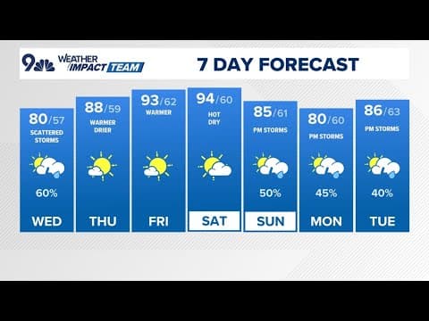 Denver Gazette forecast for Wednesday, June 25