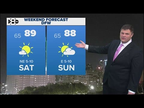 DFW Weather: Enjoy the long stretch of sunny and dry weather