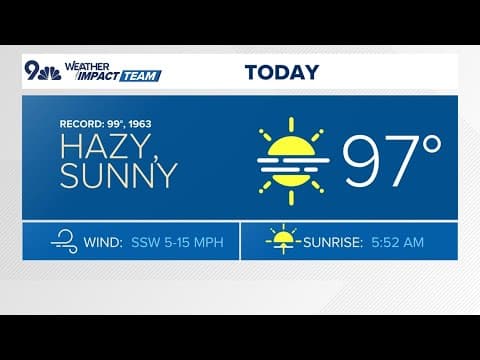 Denver weather: Heat returns as air quality gradually improves