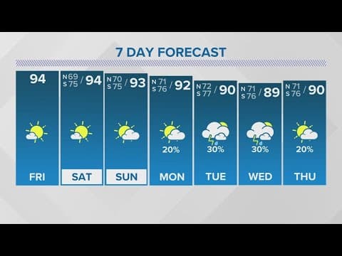 New Orleans Weather: Hot & Dry + latest on a tropical system with eyes on the Gulf