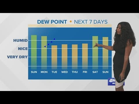 Mainly dry today; cool front on the way this week
