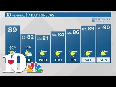 Watch Live: Severe thunderstorm warning issued for parts of East Tennessee