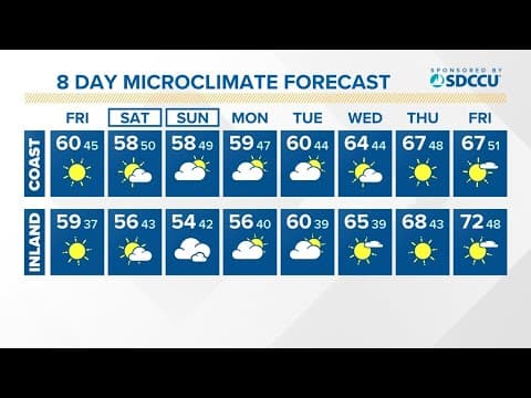 Cooler temperatures and clear skies going into the weekend