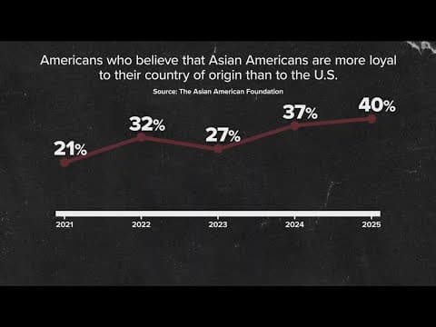 Survey reveals how people view AANHPI communities