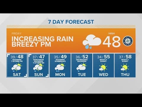 | KING 5 Weather