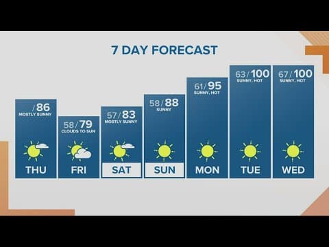 KGW Forecast: Sunrise, Thursday, July 21, 2022