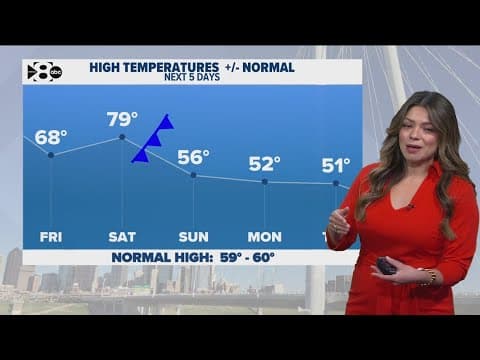 DFW Weather: Winter is almost back