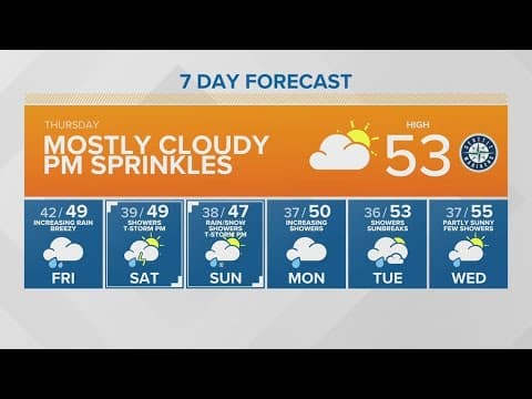 Mostly cloud skies with nighttime sprinkles | KING 5 Weather