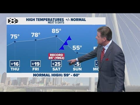 DFW Weather: Weekend cold front brings cooler temperatures