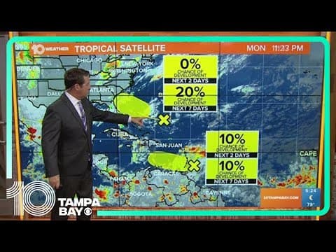 Tracking the Tropics: Monitoring 2 tropical waves, but no threat right now
