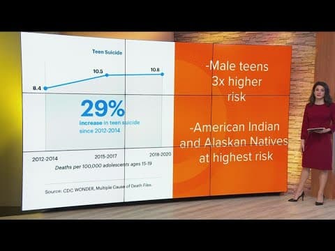 United Health Foundation announces $3 million grant to address youth mental health crisis