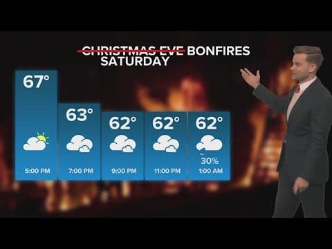 Friday morning weather update