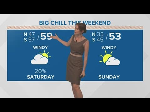 Record warmth on Tuesday, big chill this weekend