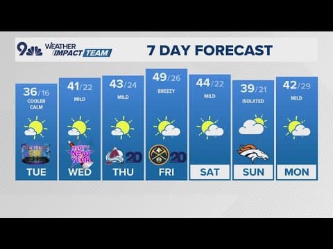 Colder, calmer Tuesday with the return of mountain snow Wednesday