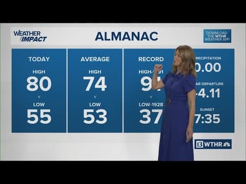 13Weather Forecast | 5:30 p.m. update, Sept. 26, 2025