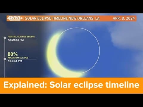 What to expect during the solar eclipse