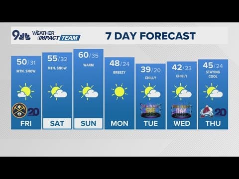 Latest Forecast | Winter weather advisories posted for portions of the mountains