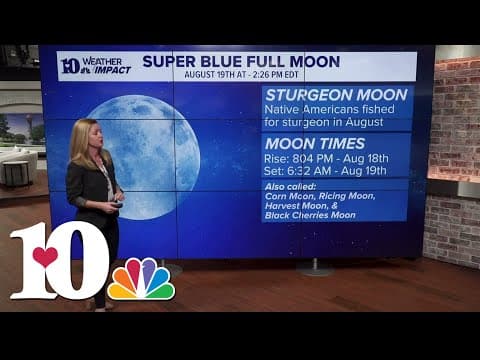 Weather Wednesday: Super Blue Full Moon