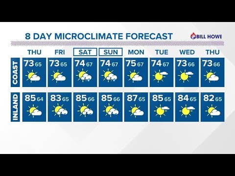 Drier now, but that muggy feeling will return this weekend