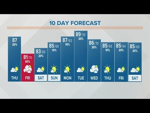 Columbus, Ohio weather forecast | July 7, 2022