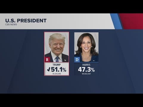 Breaking: Donald Trump projected as winner of presidential race by CBS News, AP