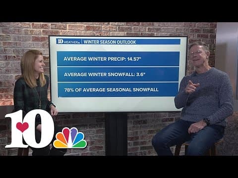 10Weather Chat: Transitioning from fall to winter