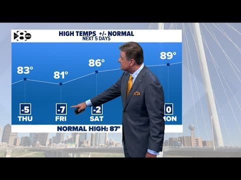 DFW Weather: Pete Delkus provides the latest updates around North Texas (5.28.25)