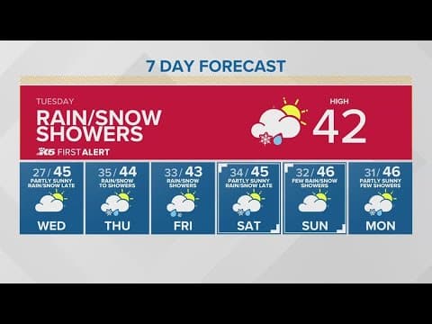 Rain/snow showers for the Tuesday morning commute | KING 5 Weather