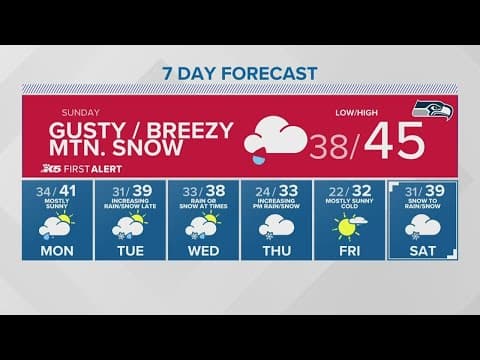 Pass conditions feature heavy wind, snow | KING 5 Weather