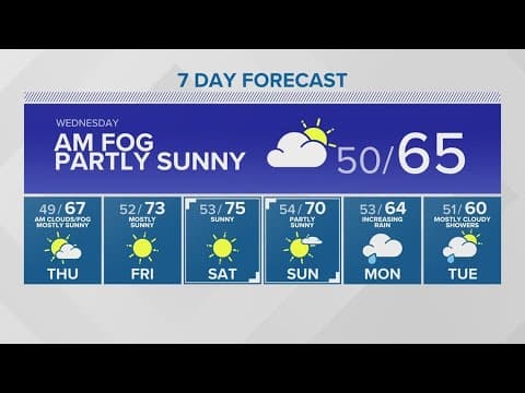 Looking ahead to a sunny weekend| KING 5 Weather