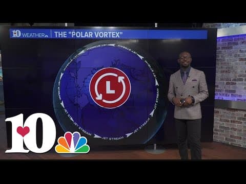 Weather Wednesday: the polar vortex